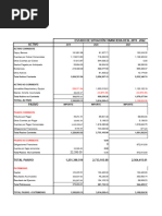 Estado de Resutlados Trabajo