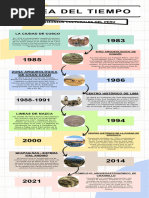 Infografia Linea Del Tiempo Timeline Historia Cronologia Empresa Profesional Multicolor