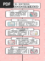 Infografia Pasos para Una Infografia Kawaii Rosado