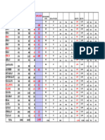 2018 Actual Votes VS 2023 TRV 30