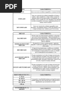 Analisis LANFRANCO 