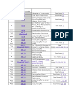 Indian Accounting Standards