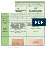 Cicatriz Queloide