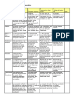 Rúbrica para Evaluar Discurso Parte Escrita