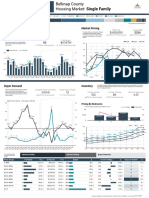 Belknap County, NH - Real Estate Market Activity 10.23