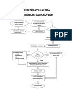 Alur Pelayanan Kia PKM Sagaranten