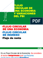 Flujo Circular de Una Economía