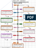 Infografía de Línea de Tiempo Cronología Doodle A Mano Multicolor