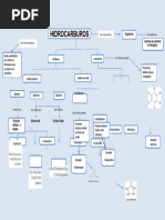 Mapa Conceptual de Los Hidrocarburos 2