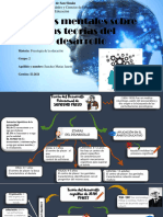 Tarea 8 Mapas Mentales Sobre Las Teroias de Desarrollo