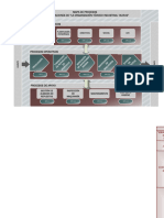 Visio-PROCESOS OPERATIVOS Organización