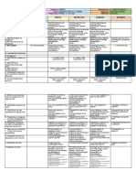 DLL in MTB Mle q2 Week 9