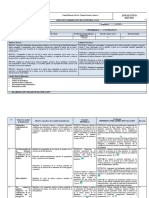 Seleccion de Destrezas 2023-2024 Química 1-2-3