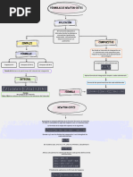 Fórmulas Simples y Compuestas de Newton-Cotes