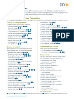 Ddi Leadership Solutions at A Glance