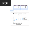 Diagrama de Puntos - DCA - Peralta