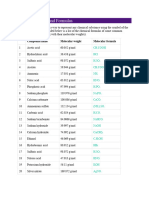 Chemical Compound Formulas