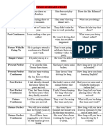 Tense Summary Chart