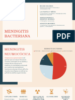 Meningitis Bacteriana