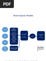 Brand Equity Models (YU)