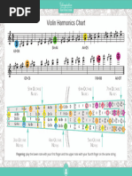 Violin Harmonics Chart