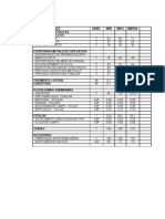 Indices