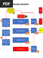 Flujo de Comunicación-Riesgo de Inundación