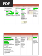 Hematologia