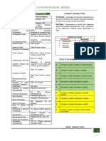 Accounting Analyzing Business Transaction Reviewer