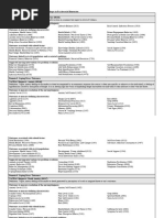 Table 2. Seven NANDA-I, NIC, and NOC Linkages in Psychosocial Dimension