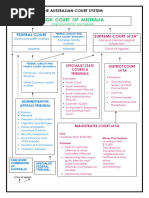 South Australia CourtSystem