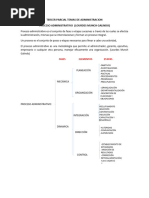 Proceso Administrativo Según Lourdes Munch Galindo