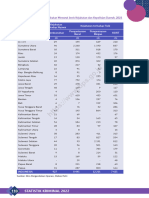 Statistik Kriminal 2022-133-138