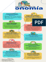 Infografía PRINCIPIOS DE LA ECONOMIA