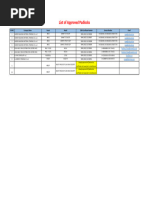 List of Approved Padlock