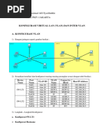 Jobsheet Konfigurasi Vlan Dan Inter Vlan-1