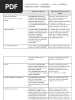 Asynchronous Activity-Photosynthesis