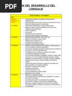 Hitos Del Desarrollo Del Lenguaje