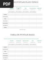 Tablas de Puntajes