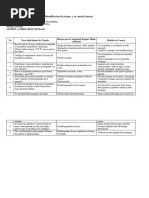 Identificacion de Riesgos - Trabajo Practico