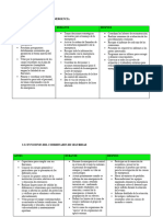 Funciones Del Jefe de Emergecia