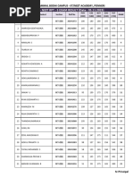 XII-Reg NEET RPT - 5 (B)