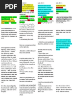 Resurrection Synoptic Analysis