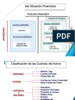 ESF Activos y Pasivos Corrientes y No Corrientes