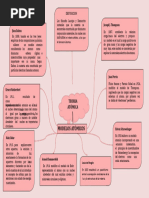 Mapa Conceptual de Los Modelos Atomicos 5