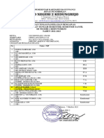 SK Pengawas Ujian 2023 - Wiwik