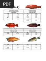 Katalog Ikan Tanpa Harga