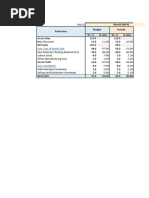 Actuals Vs Budget - Completed - v1