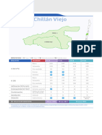 M4 - Chillan - Ch. Viejo