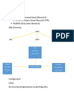 DNS Server